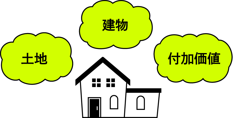 築年数経過に伴う物件評価額の変化