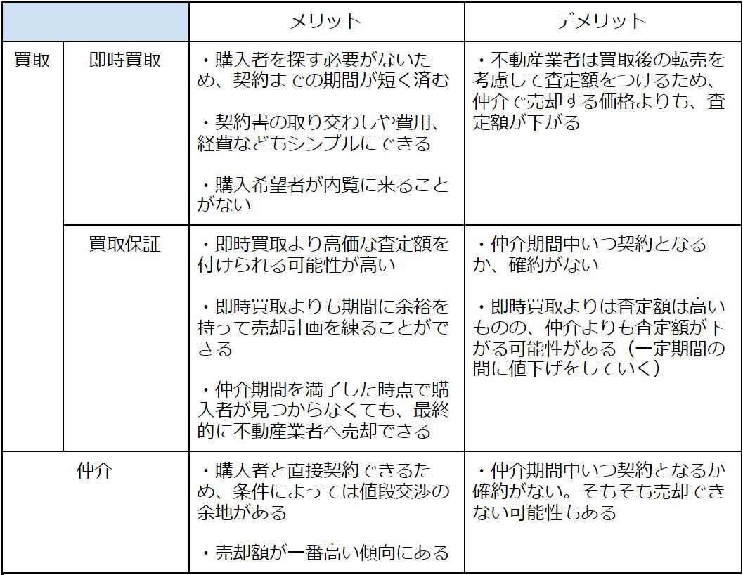 メリット・デメリット比較表