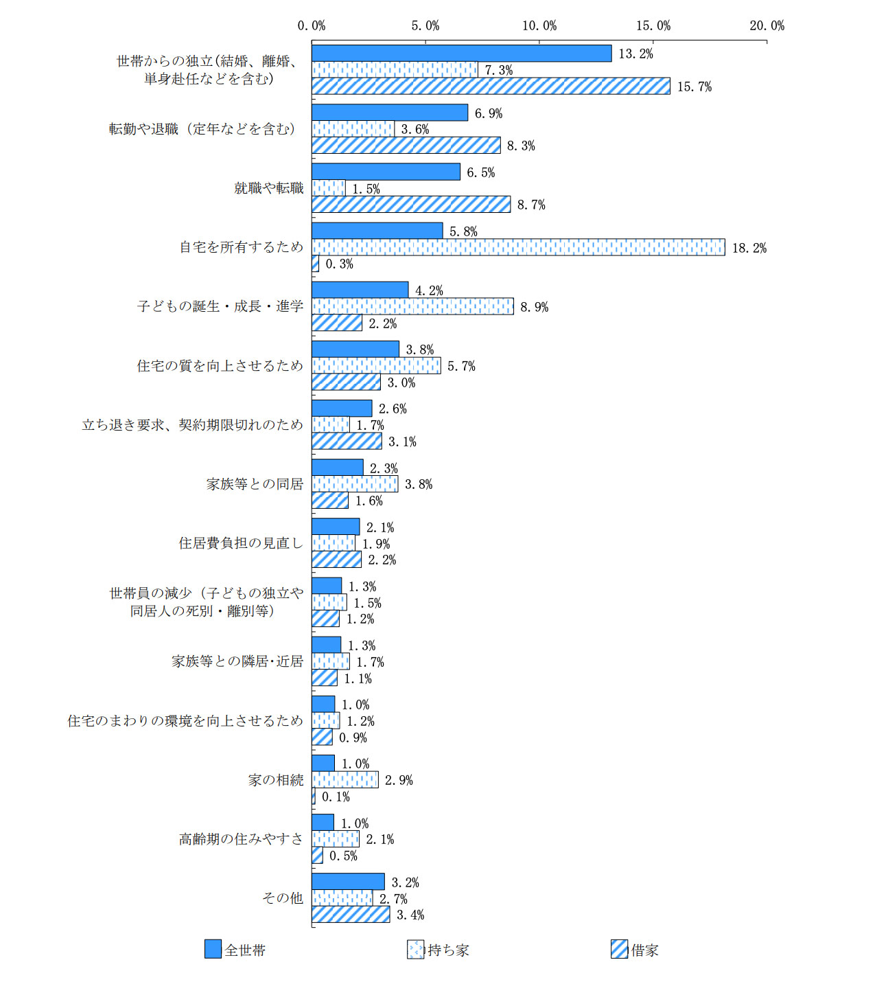 令和5年度住生活総合調査