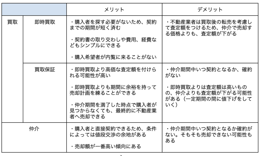 メリットデメリットの比較表