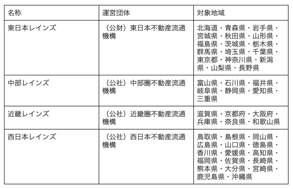 レインズ 表