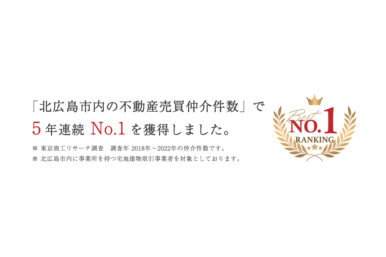 「北広島市の不動産売買仲介件数」で3年連続No.1を獲得しました。