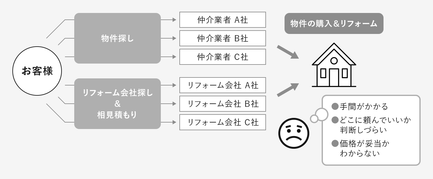 一般的な流れ イメージ